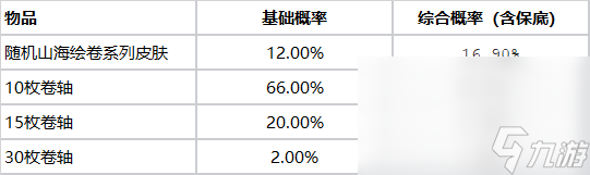 《英雄聯(lián)盟》山海寶箱活動時間
