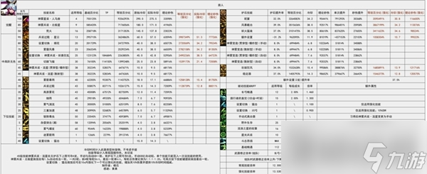 《DNF》旅人护石选择推荐