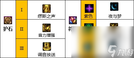 《地下城与勇士》缪斯护石选择推荐