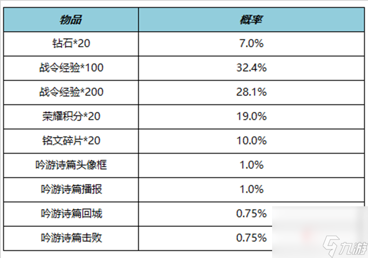 《王者荣耀》S27赛季战令礼包限时返场