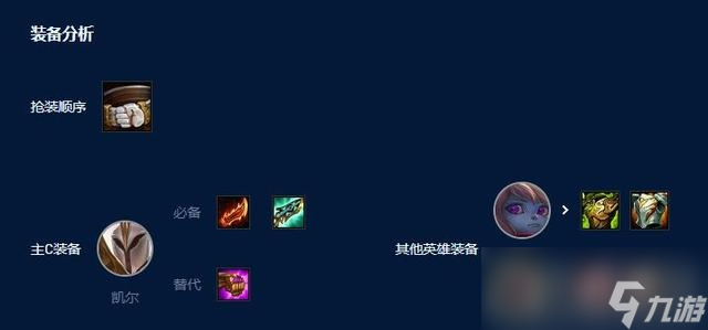 《云顶之弈》S9德玛西亚天使阵容推荐
