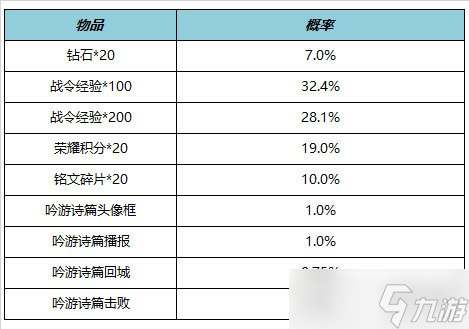 《王者荣耀》6月15日全服不停机更新 ​鹤羽星尊限时上架