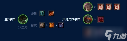 《云顶之弈》s9狼人主c阵容玩法