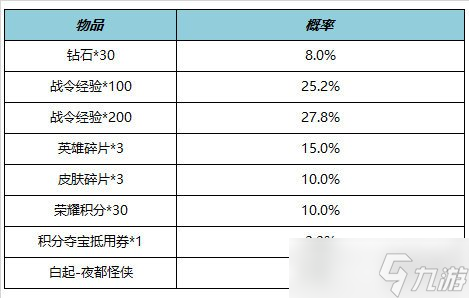 《王者荣耀》6月15日全服不停机更新 ​鹤羽星尊限时上架