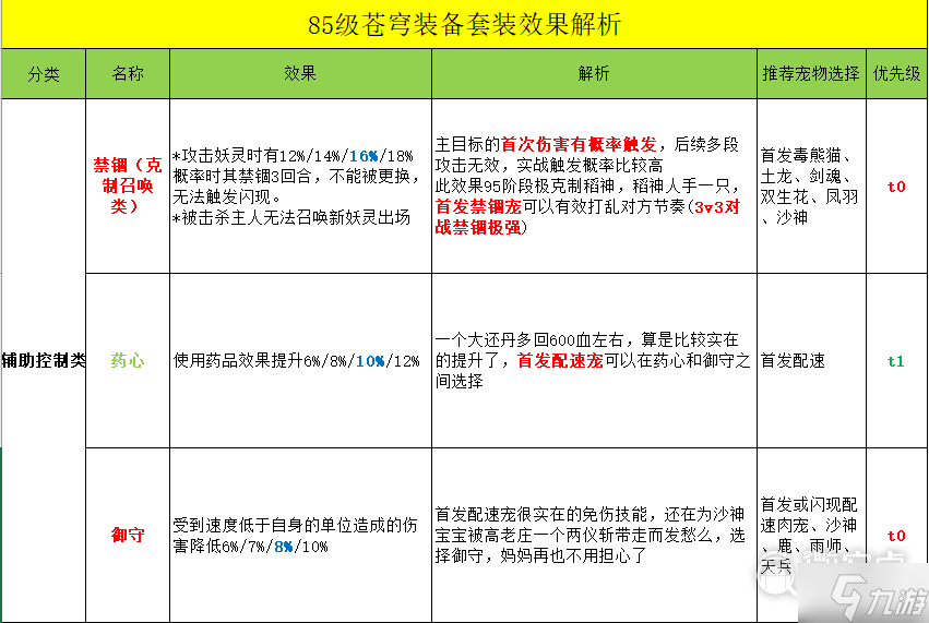 長(zhǎng)安幻想蒼穹妖裝怎么獲得