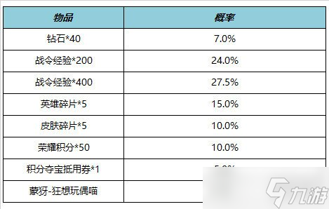 《王者荣耀》6月15日全服不停机更新 ​鹤羽星尊限时上架