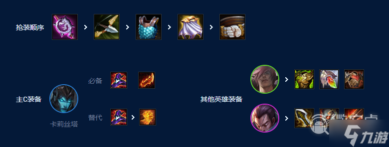 云顶之弈S9卡莉丝塔主C阵容怎么玩