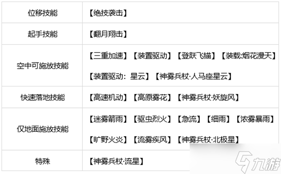 dnf旅人玩法攻略