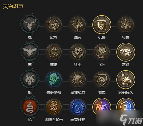 《暗黑破坏神4》瞬杀闪打狼流德鲁伊BD加点指南攻略