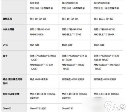 蓝色协议配置要求介绍