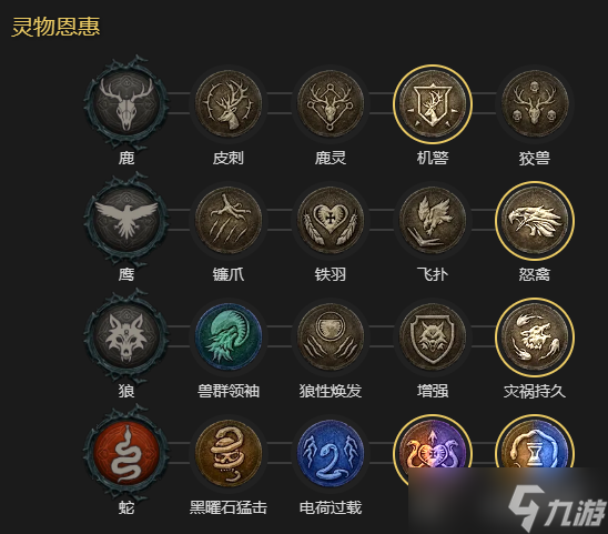《暗黑破坏神4》瞬杀闪打狼流德鲁伊BD加点指南
