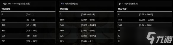 《暗黑破坏神4》谐角之冠介绍