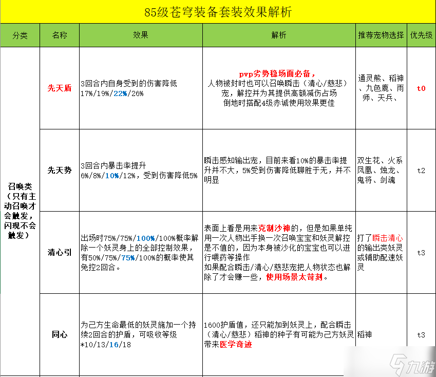 《长安幻想》苍穹妖装获得方法