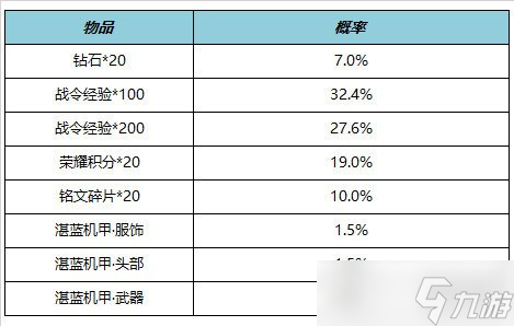 《王者荣耀》6月15日全服不停机更新 ​鹤羽星尊限时上架