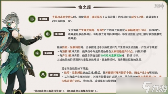 《原神》艾爾海森命之座解析 人物幾命有用？