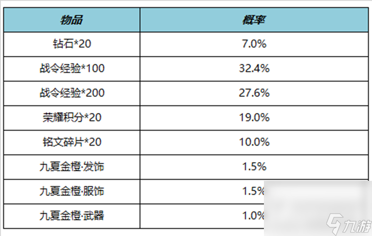 《王者荣耀》S21赛季战令二期返场内容介绍