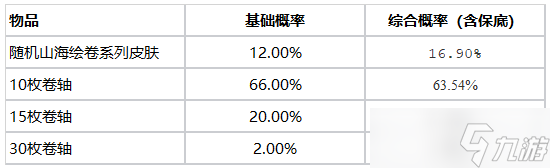 《英雄联盟》山海宝箱活动介绍