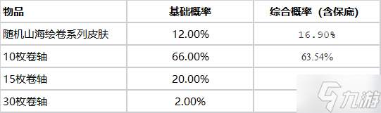 《英雄联盟》山海宝箱活动时间