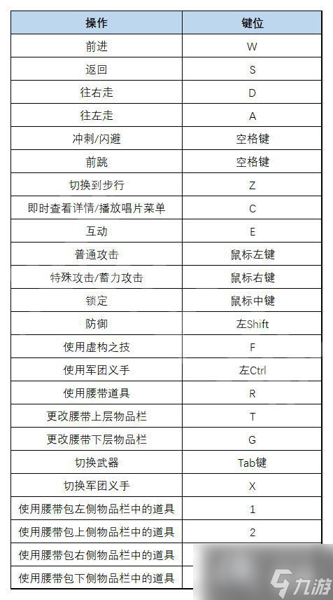 《匹諾曹的謊言》圖文攻略 全流程全Boss全武器全服裝全收集