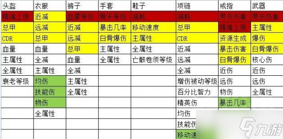 《暗黑破坏神4》骨矛死灵技能威能搭配心得 骨矛死灵bd怎么构筑？