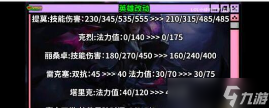 云頂之弈s9六法拉克絲陣容搭配推薦 云頂之弈s9六法拉克絲陣容介紹