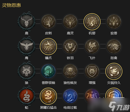 《暗黑破坏神4》拍拍熊德鲁伊起飞讲解攻略