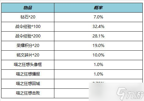 《王者荣耀》6月15日全服不停机更新 ​鹤羽星尊限时上架