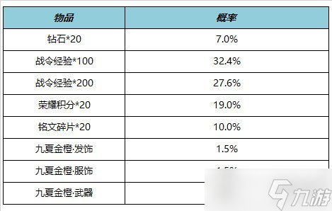 《王者荣耀》6月15日全服不停机更新 ​鹤羽星尊限时上架