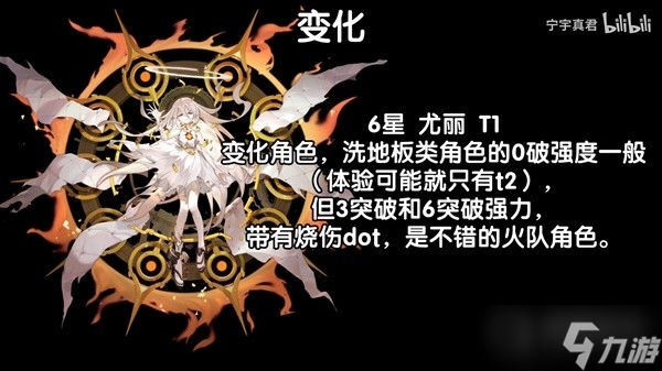 《白夜极光》公测火系角色配队攻略
