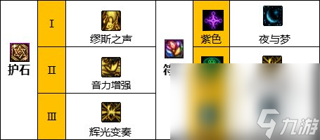 《地下城与勇士》缪斯护石选择推荐