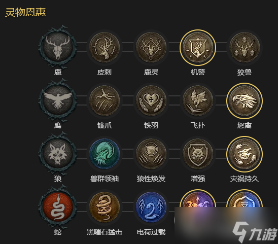 暗黑破坏神4瞬杀闪打狼流德鲁伊BD怎么加点