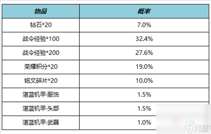 《王者荣耀》S27赛季战令礼包限时返场