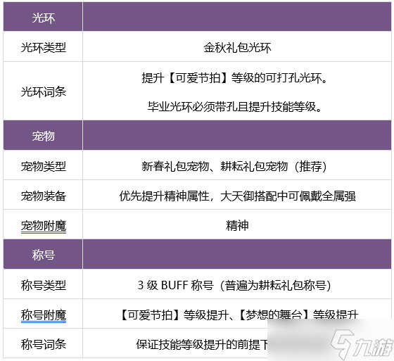 dnf缪斯养成攻略