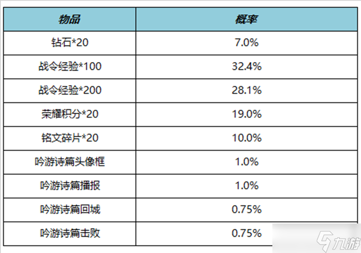 《王者荣耀》S27赛季战令礼包限时返场