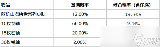 英雄联盟山海宝箱活动时间详情
