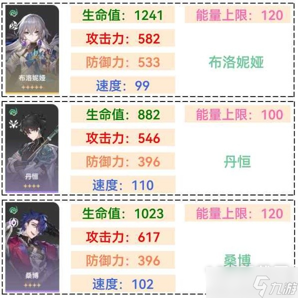 崩坏星穹铁道全角色满级基础属性详情