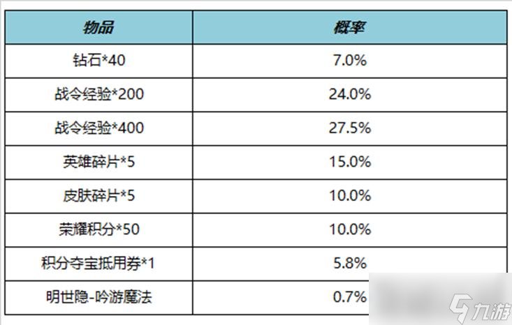 《王者荣耀》S27赛季战令礼包限时返场