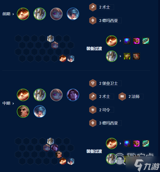 《云顶之弈》S9提莫主c阵容玩法攻略