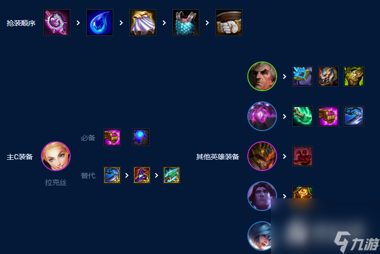 《云顶之弈》S9六法拉克丝阵容怎么玩