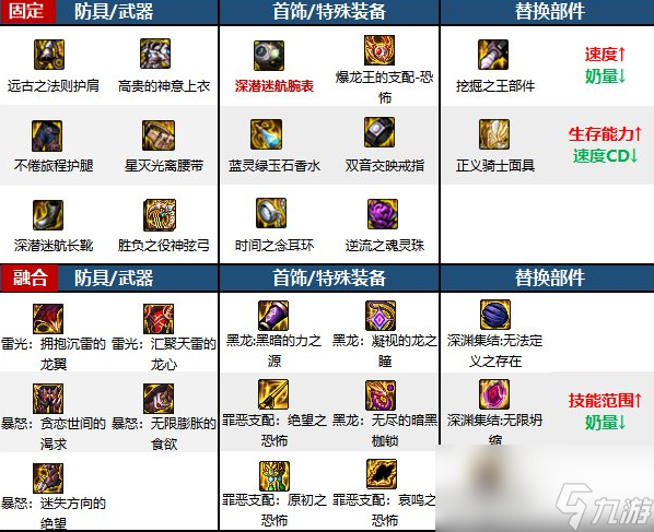 dnf缪斯装备搭配推荐