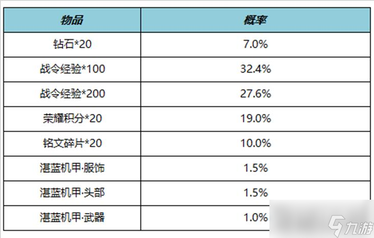 《王者荣耀》S27赛季战令礼包限时返场