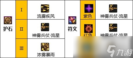 《DNF》旅人护石选择推荐