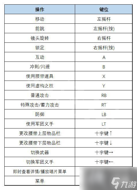 《匹诺曹的谎言》图文攻略 全流程全Boss全武器全服装全收集