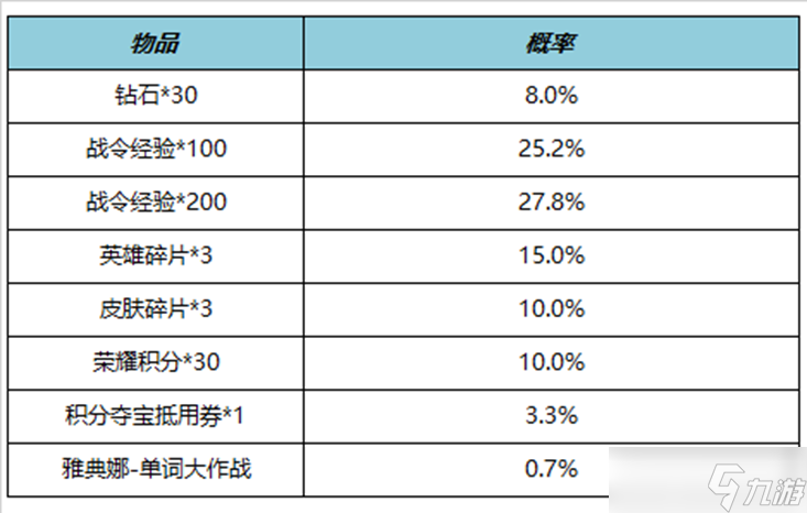 《王者荣耀》S21赛季战令二期返场内容介绍