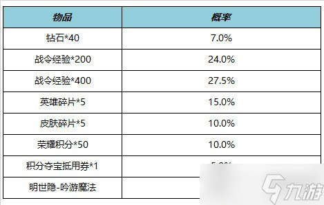 《王者荣耀》6月15日全服不停机更新 ​鹤羽星尊限时上架