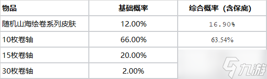 《英雄联盟》山海宝箱活动时间一览