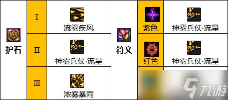 《DNF》旅人护石选择推荐攻略
