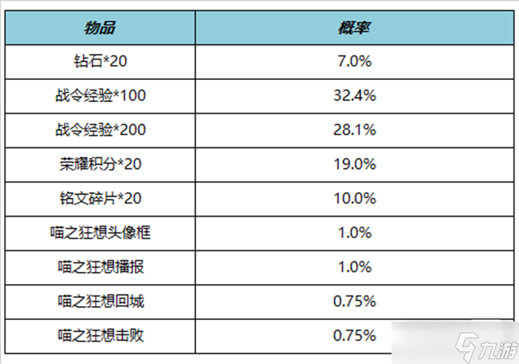 《王者荣耀》S21赛季战令二期返场内容一览