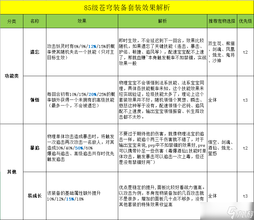 《长安幻想》苍穹妖装获得方法