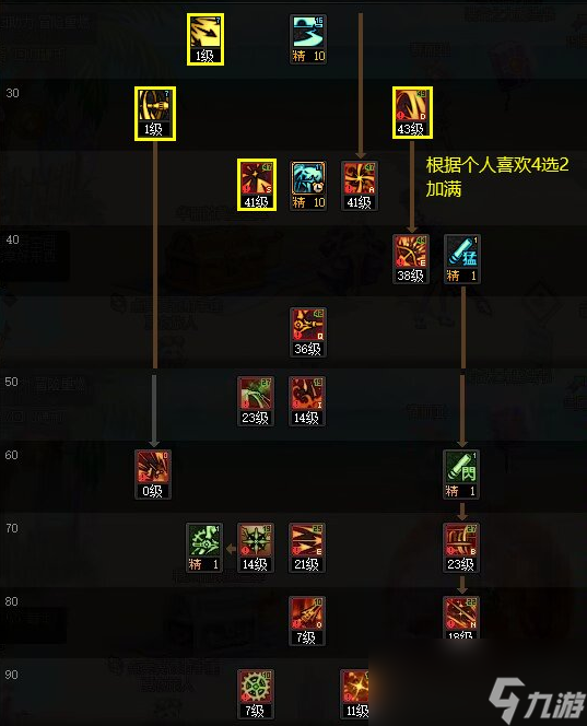 dnf旅人技能加点推荐
